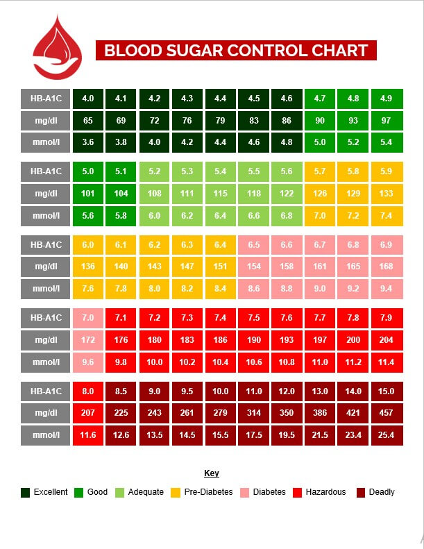 Blood Sugar Printable Chart