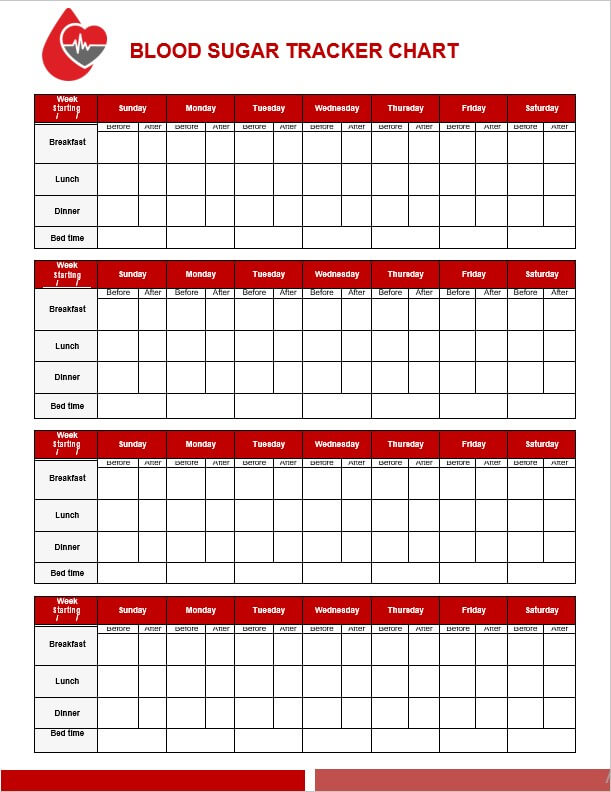 Blood Sugar Levels Chart Printable Room Surf