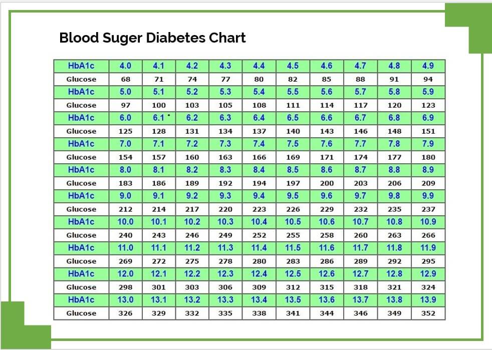 blood-sugar-levels-chart-printable-room-surf