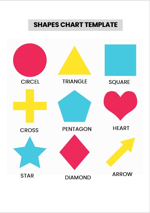 Besic shapes chart Template