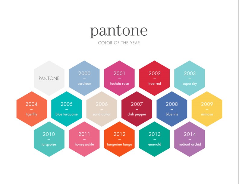 Pantone Colors Chart