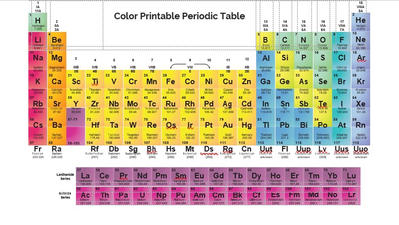 Color Printable Periodic Table