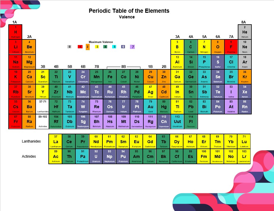Valence Periodic Table