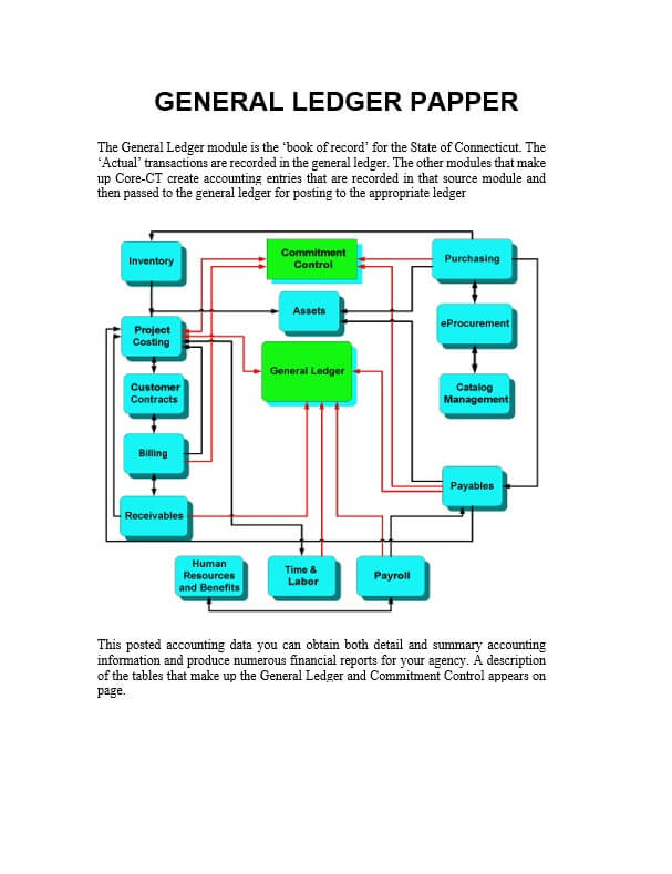 General Ledger Paper Template