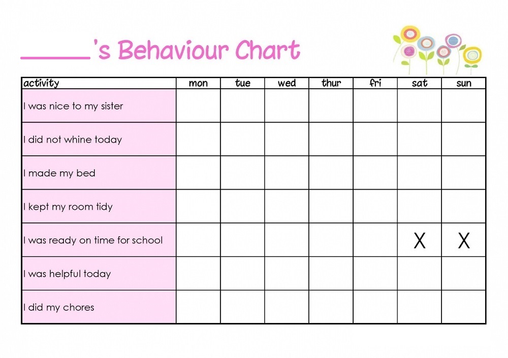 Free Printable Behavior Charts For Toddlers