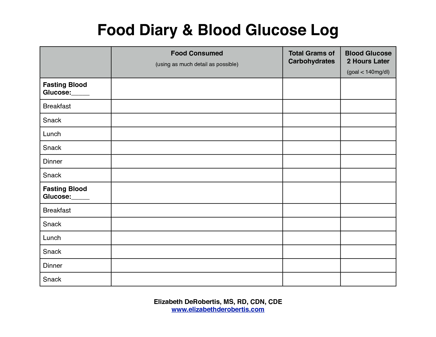 Printable+Diabetic+Food+and+Blood+Sugar+Log | Charts in 2018 