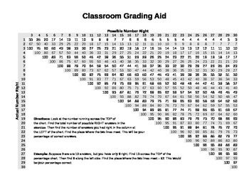 Ez Grader Printable | room surf.com