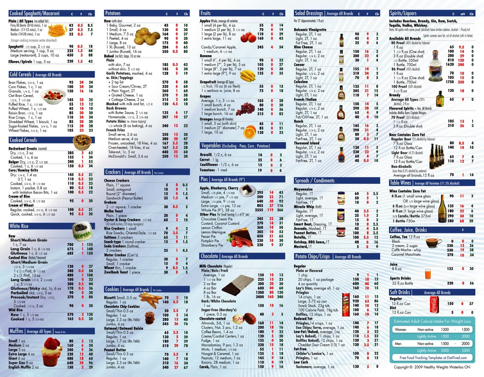 Food Calorie Chart