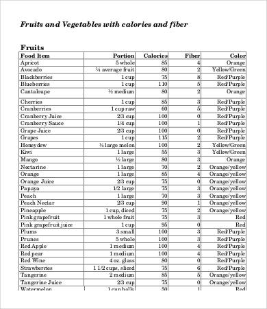 10+ Food Calorie Chart Templates PDF, DOC | Free & Premium Templates
