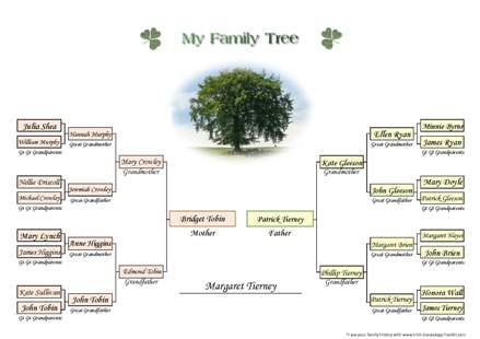 Free printable family tree chart. Four generations on one A4 