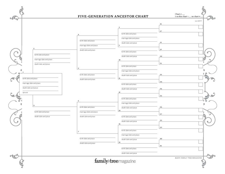 Free Ancestry Charts And Forms