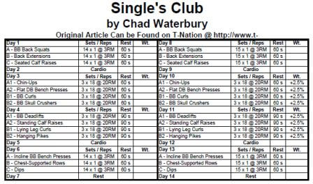 Dumbbell Workout Chart Printable