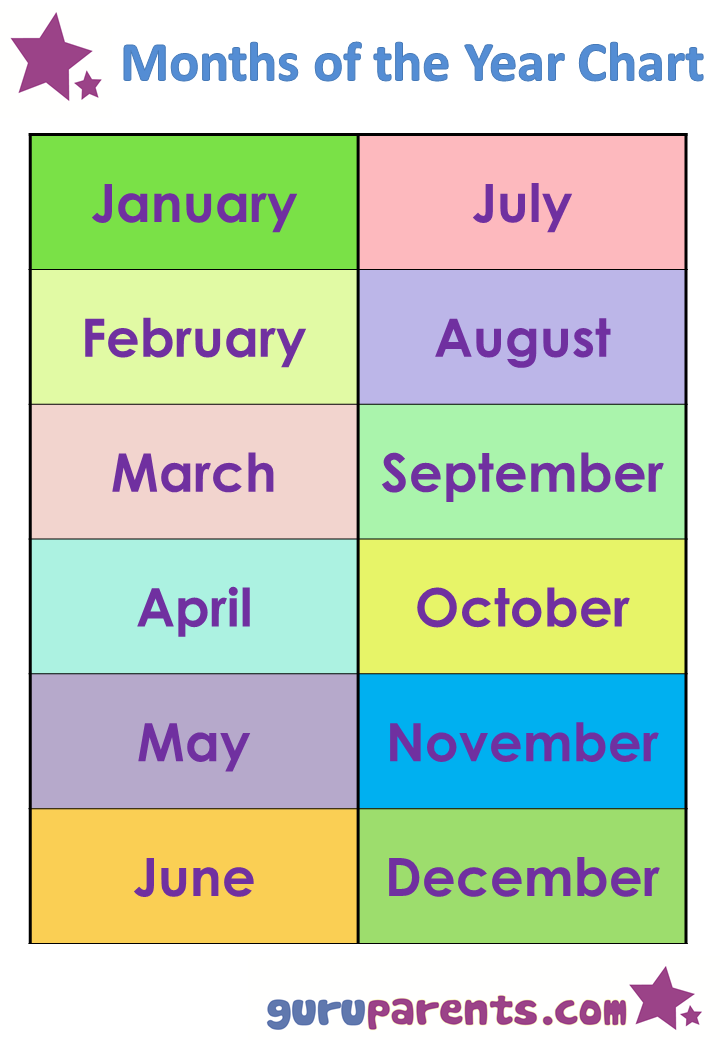 Months Of The Year Printable Room Surf