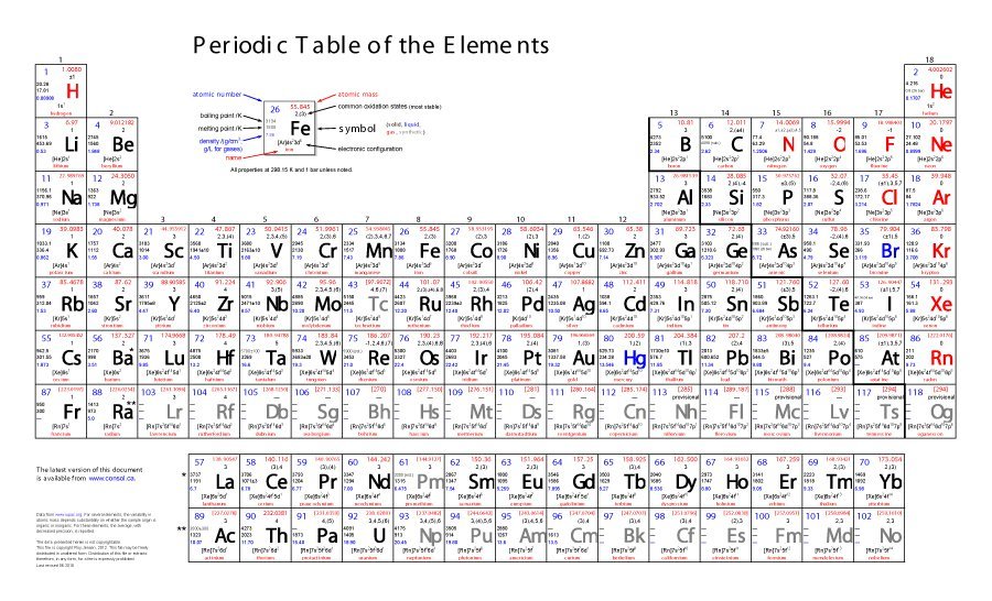 Periodic Table Of Elements Printable | room surf.com