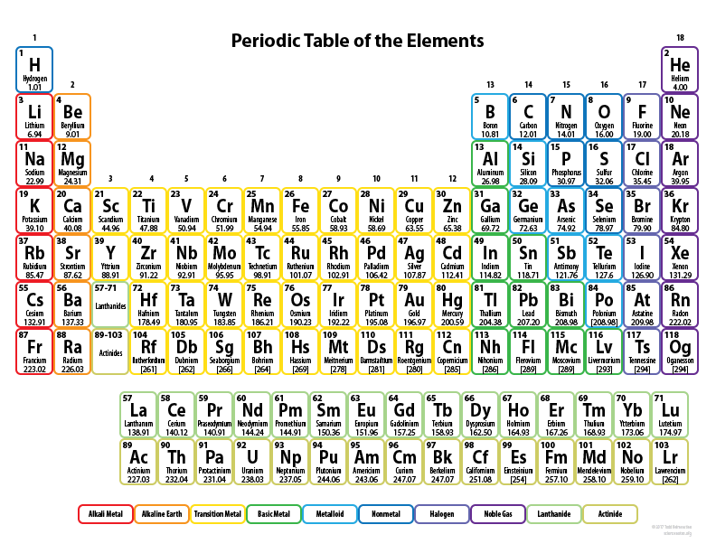 Free Printable Periodic Tables (PDF and PNG) Science Notes and Free Printable Periodic Tables (PDF and PNG) Science Notes and