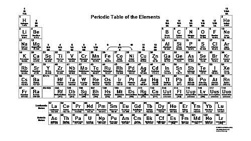 Free Printable Periodic Tables (PDF) Free Printable Periodic Tables (PDF)