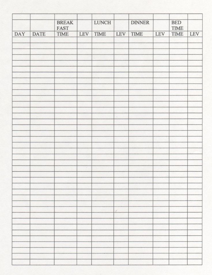 Postprandial Blood Glucose Chart