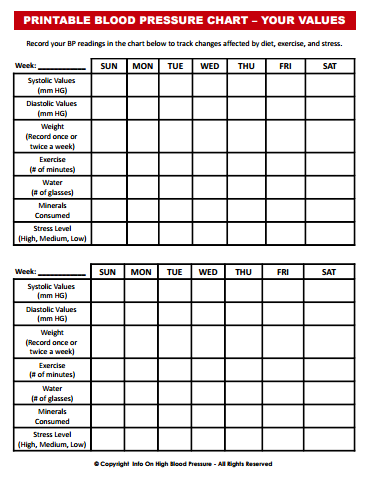 Monthly Blood Pressure Chart