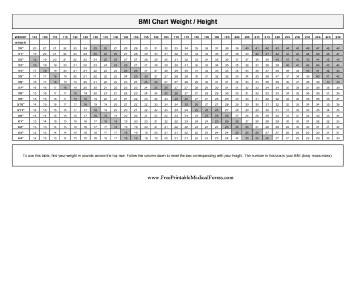 Printable BMI Chart Weight / Height