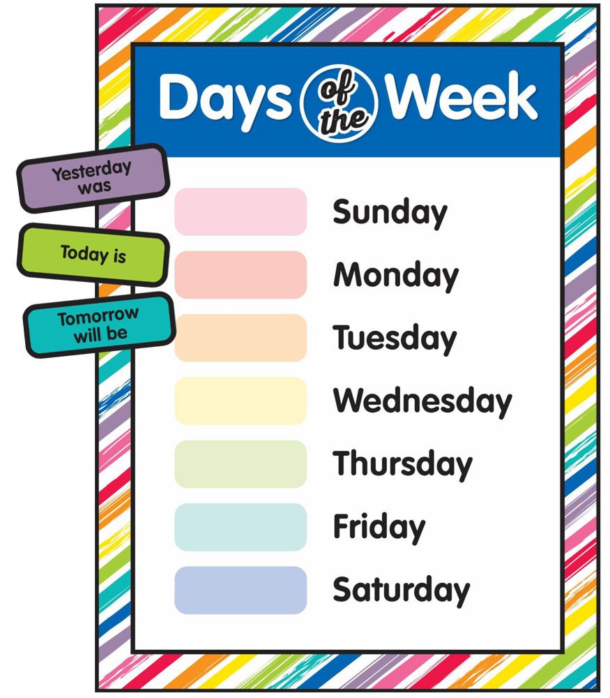 Just Teach Days of the Week Printable Bulletin Board Set Grade PK 5