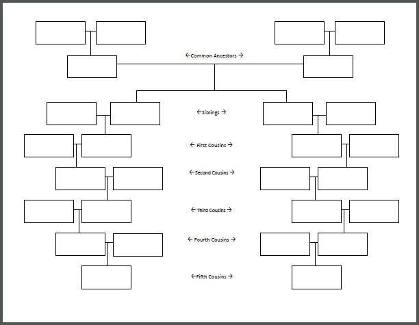 family tree charts free   Keni.ganamas.co