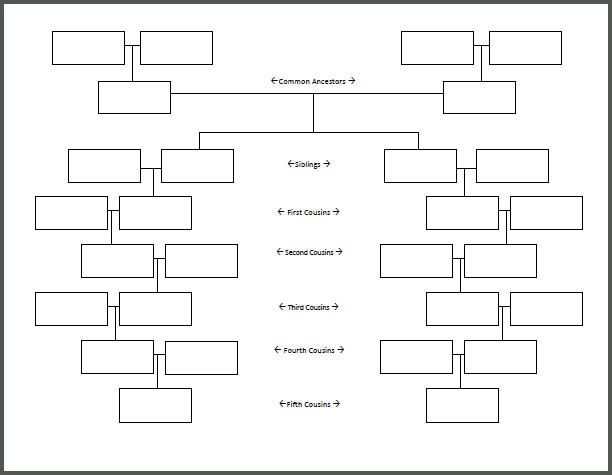 Different Types Of Family Tree Charts