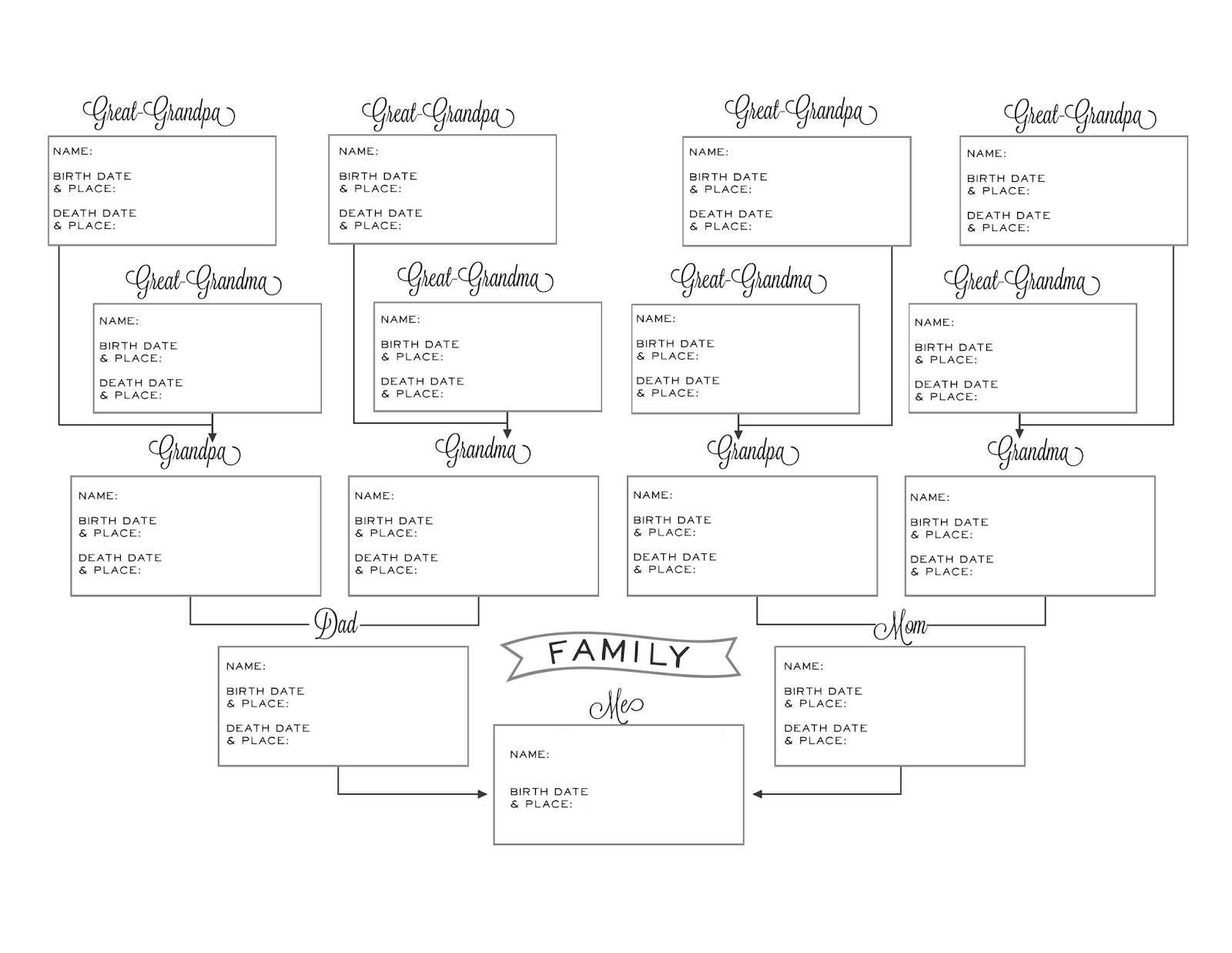 Free Printable Genealogy Pedigree Charts