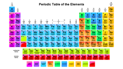 Free Printable Periodic Tables (PDF)