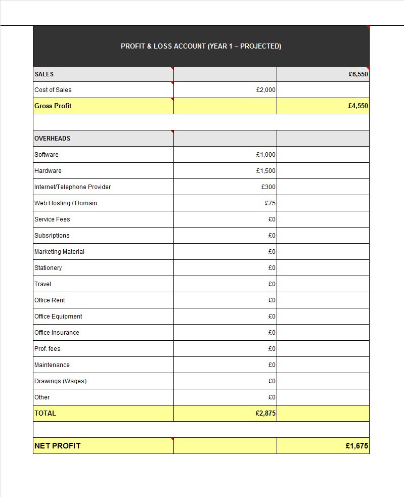 Free quarterly profit and loss templates