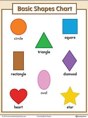 Basic Shapes Chart