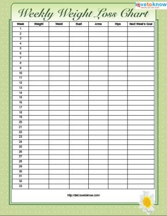 Printable Weight Loss Chart Room Surf Com