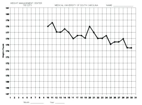 Weight Graph Chart