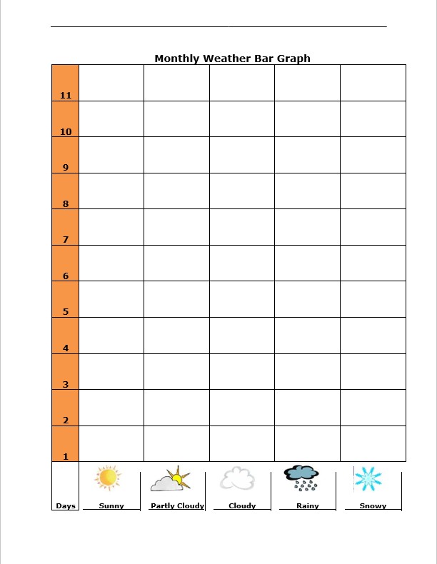 Weather Bar Graph Template