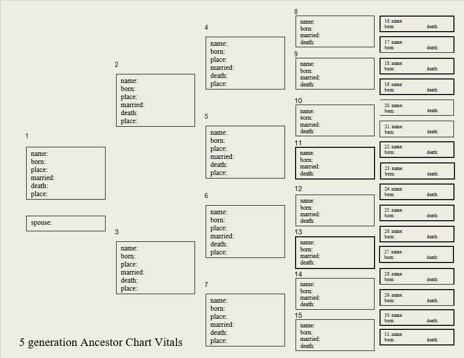 5 generation Ancestor Chart Vitals