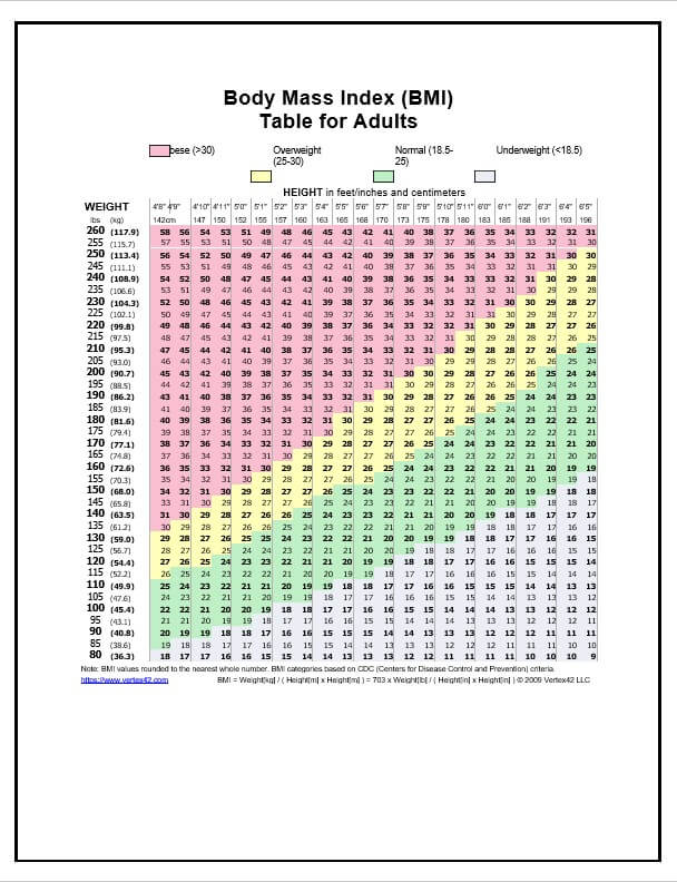 Printable Bmi Chart Room