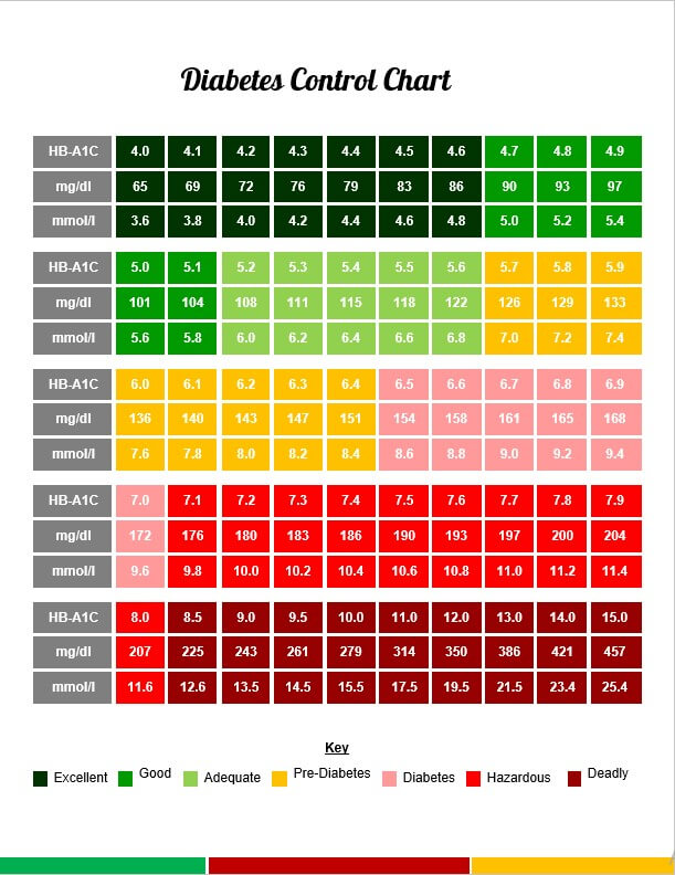 printable-diabetes-chart