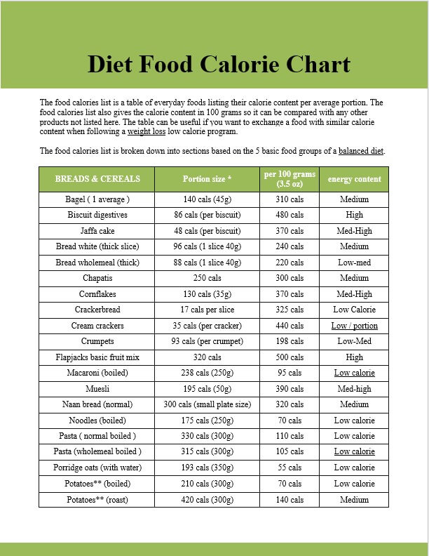 Diet Food Calorie Chart