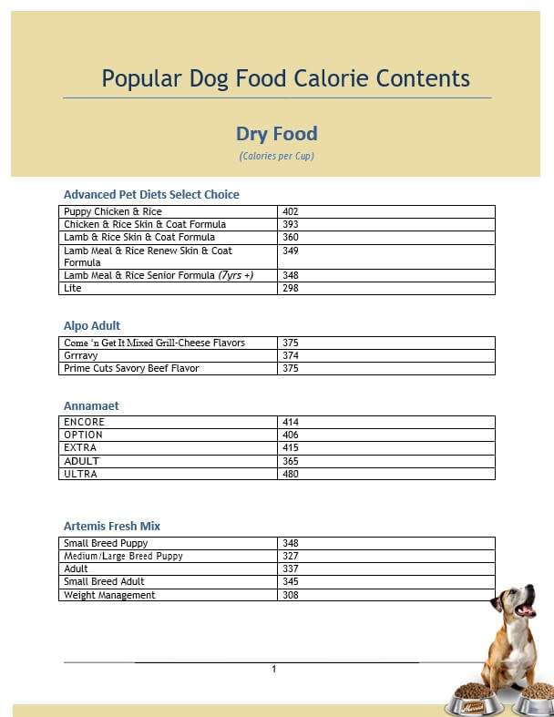 Dog Food Calorie Chart