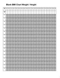 Printable Bmi Chart Room Surf