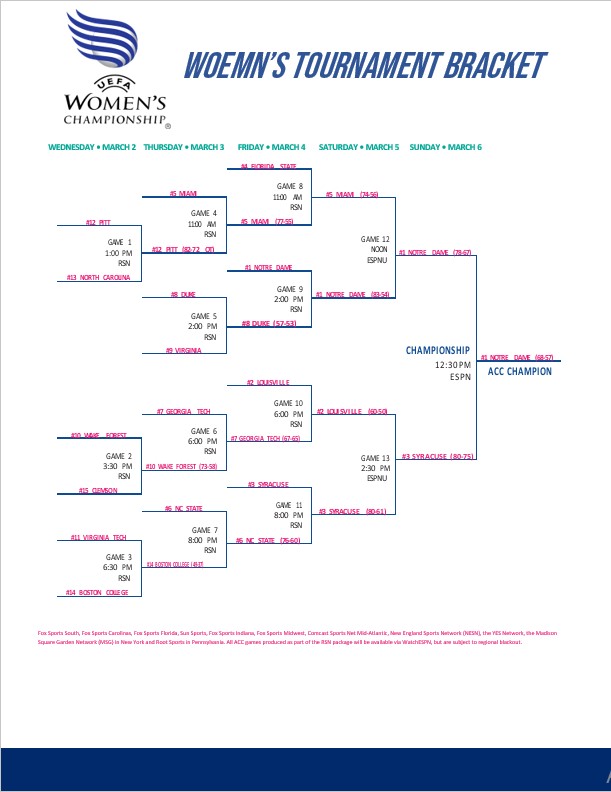 women tournament bracket template