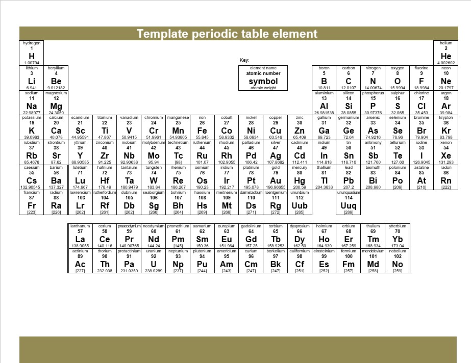Template periodic table element