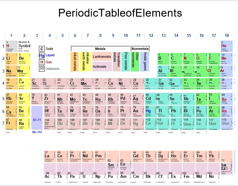 free printable periodic table