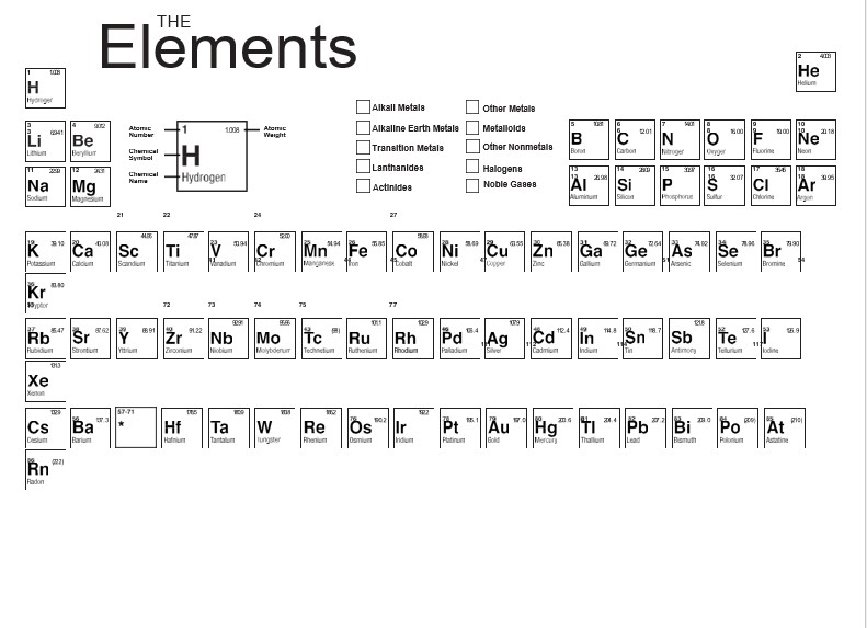 periodic table printable