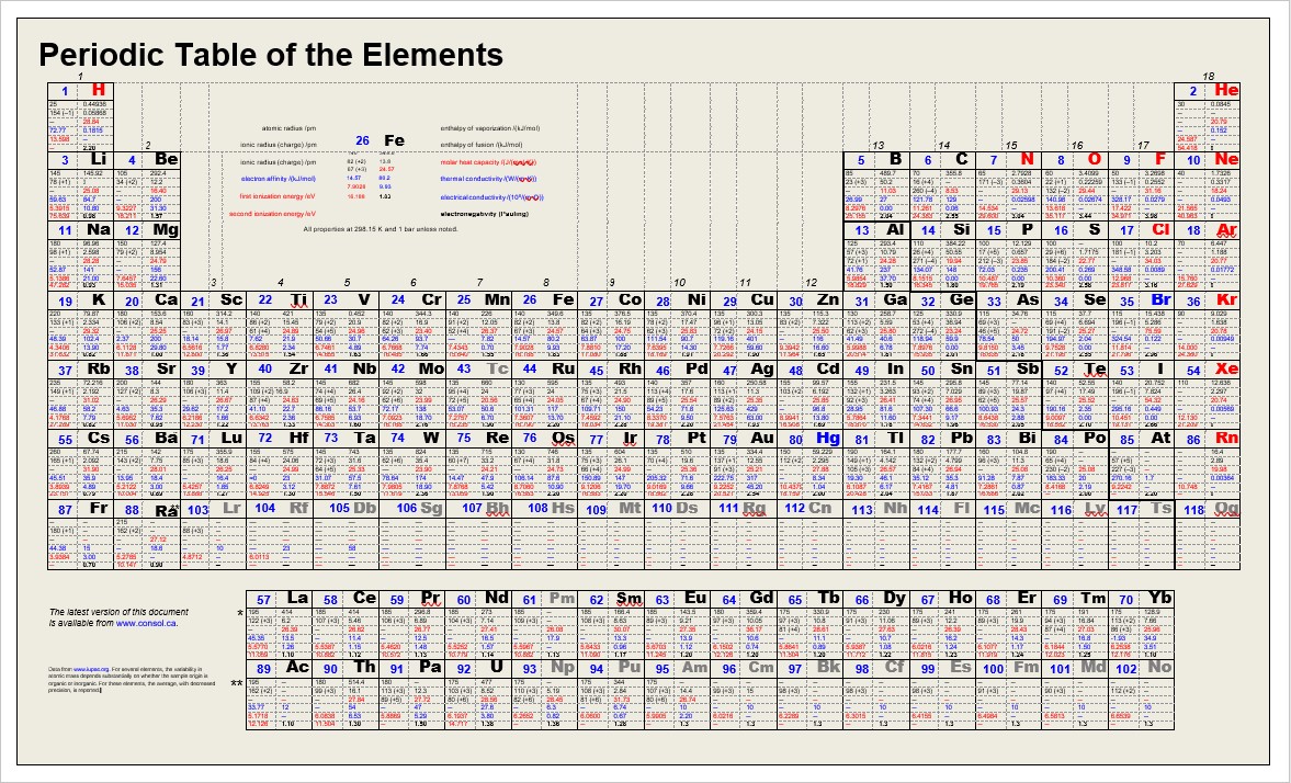 printable periodic table element