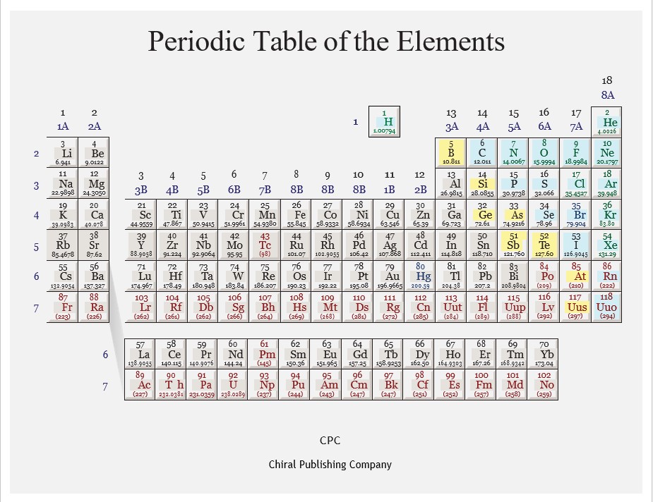 printable periodic table example