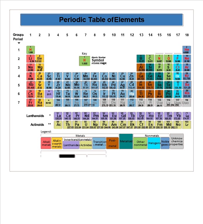 printable periodic table