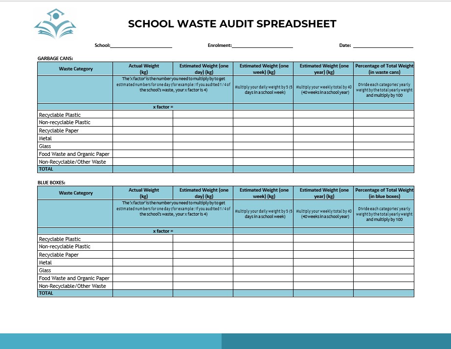 school waste audit spreadsheet