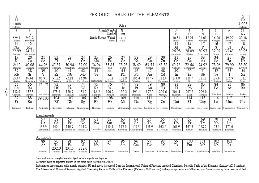 template printable periodic table