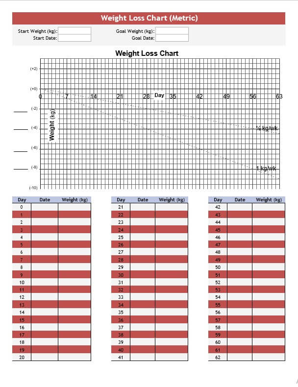 printable weight loss chart metric