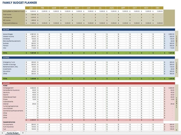 5 Year Financial Plan Template Room Surf